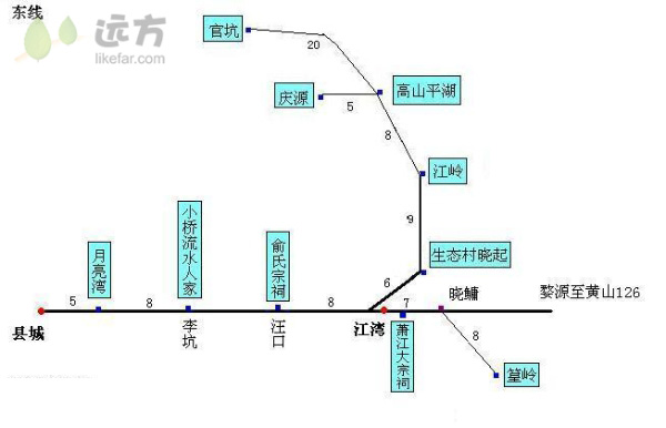 2015年婺源賞油菜花攻略