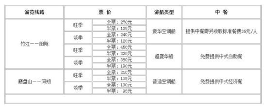 漓江精華游路線既票價表 資料圖