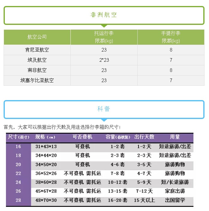 2017國際航班行李規定,2017全球各大航空公司行李規定多少公斤