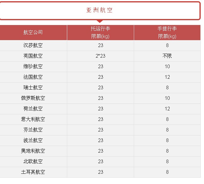 2017國際航班行李規定,2017全球各大航空公司行李規定多少公斤