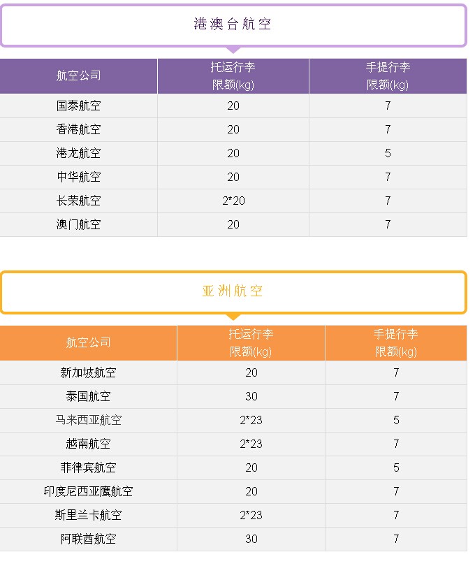 2017國際航班行李規定,2017全球各大航空公司行李規定多少公斤