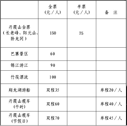 丹霞山門票_韶關丹霞山門票價格表_丹霞山門票多少錢